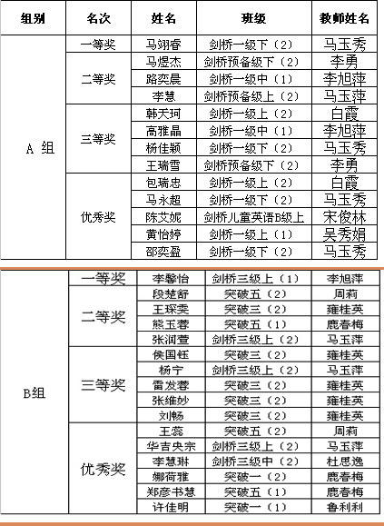 “知則縱橫?行則高遠(yuǎn)”----小島外語培訓(xùn)學(xué)院 (圖5)